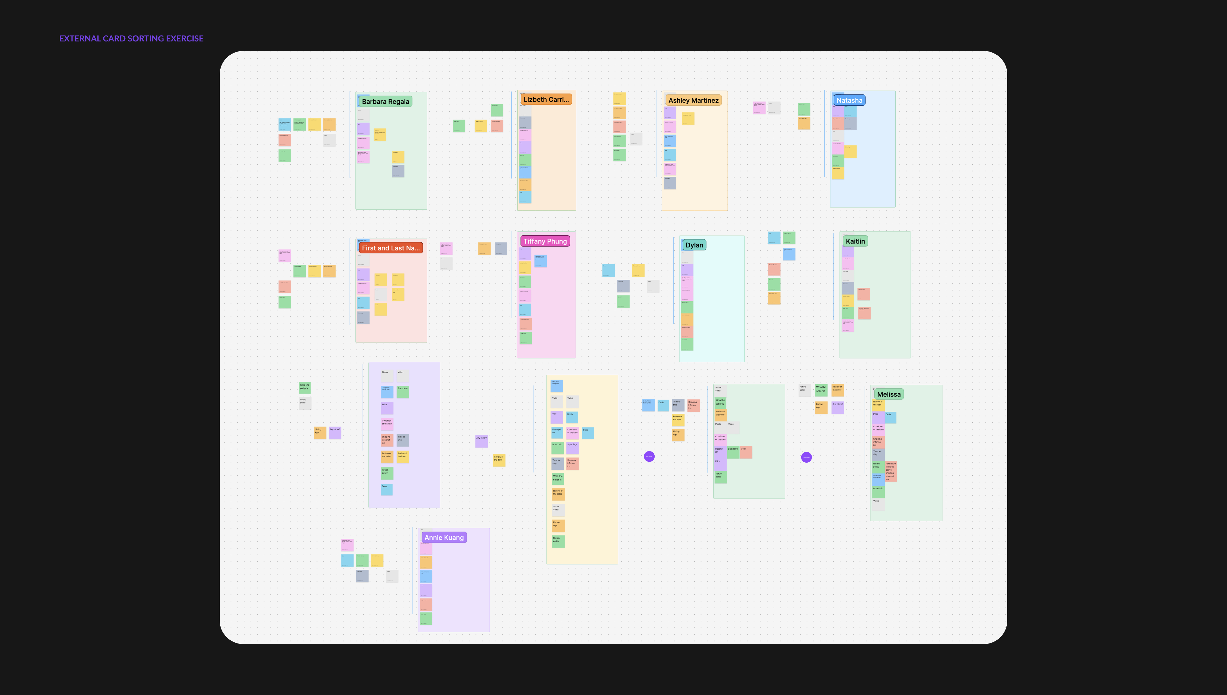 Phase 1 information hierarchy outcome
